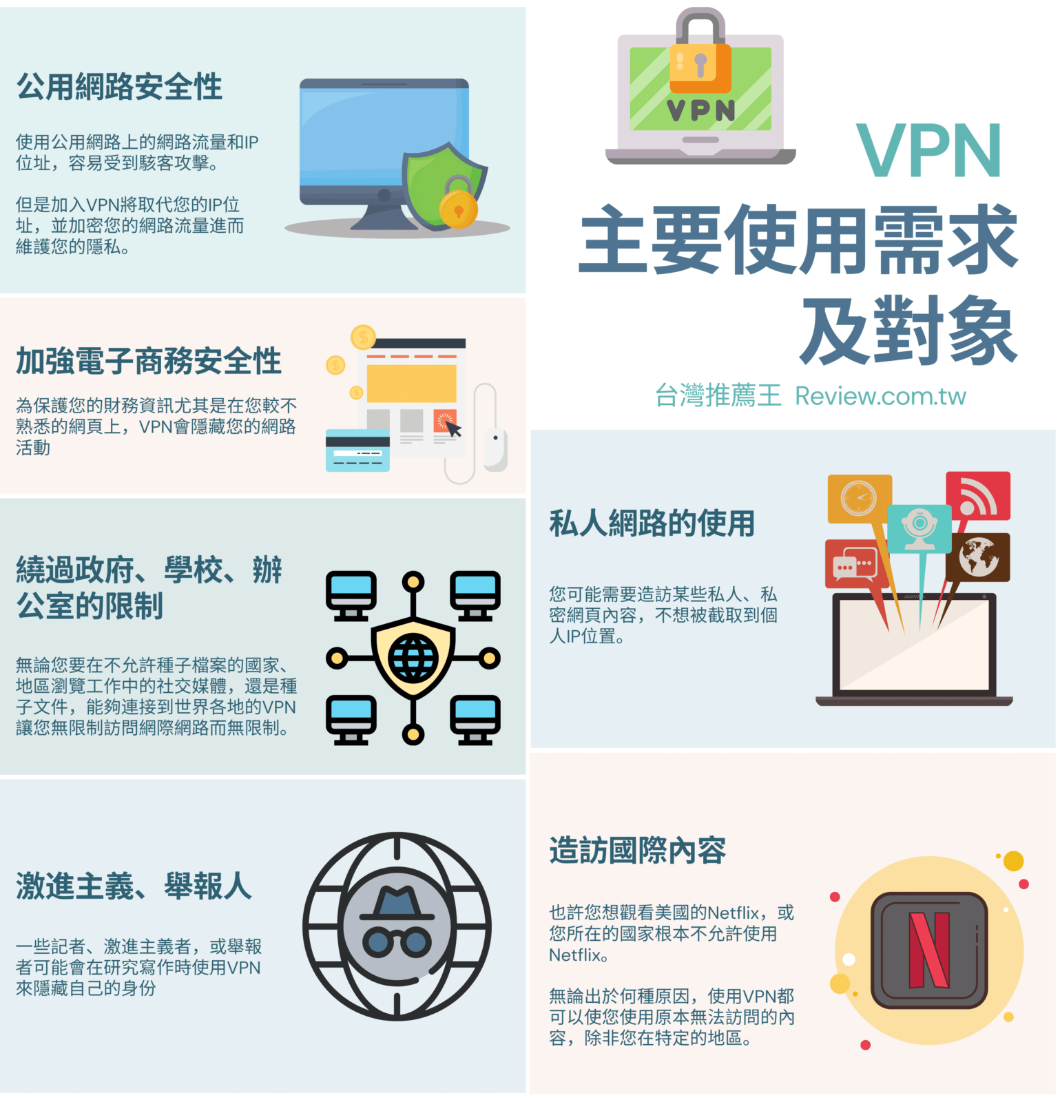 VPN推薦全球人氣VPN超實用精選-Top9 -【2026年】 12