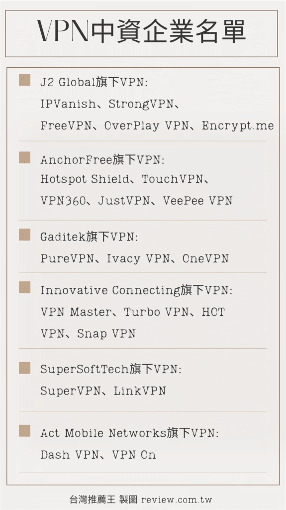 VPN推薦全球人氣VPN超實用精選-Top9 -【2026年】 14